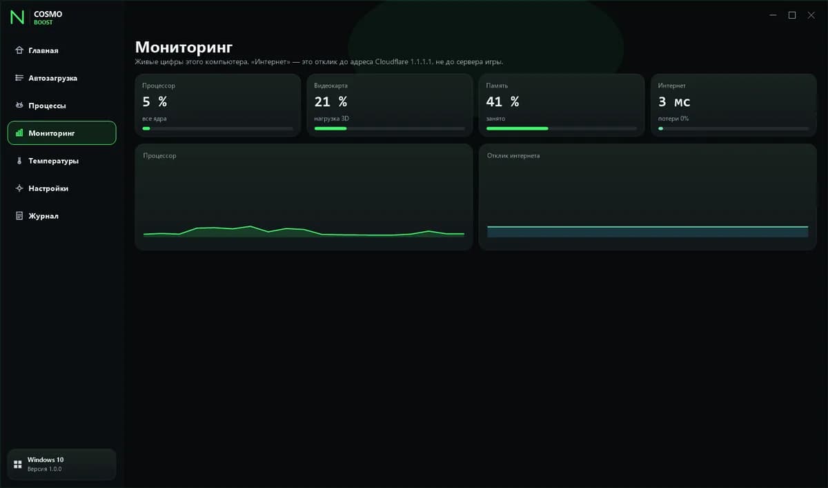 Мониторинг COSMO BOOST
